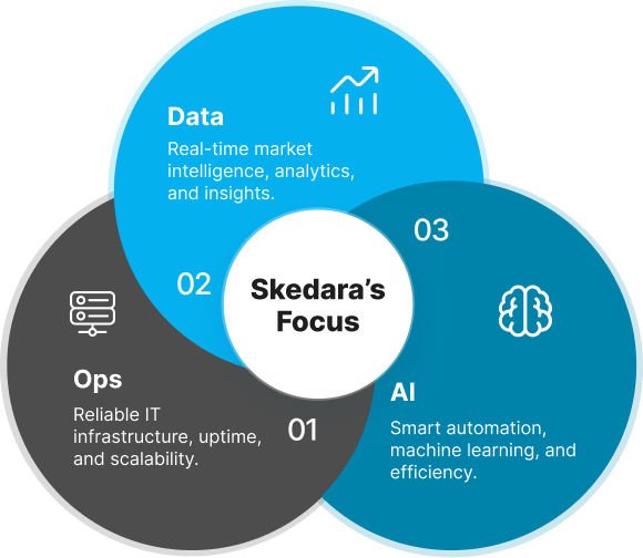 skedara